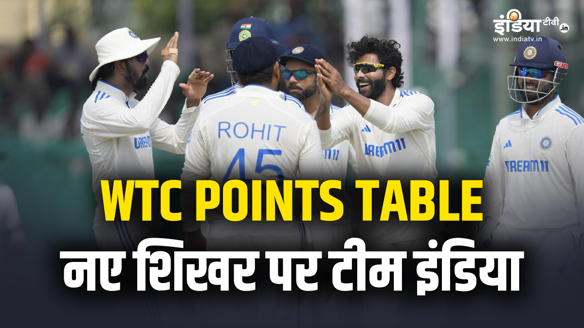 WTC Points Table: नए शिखर पर पहुंची टीम इंडिया, बांग्लादेश को हराते ही अंक तालिका में मारी लंबी छलांग